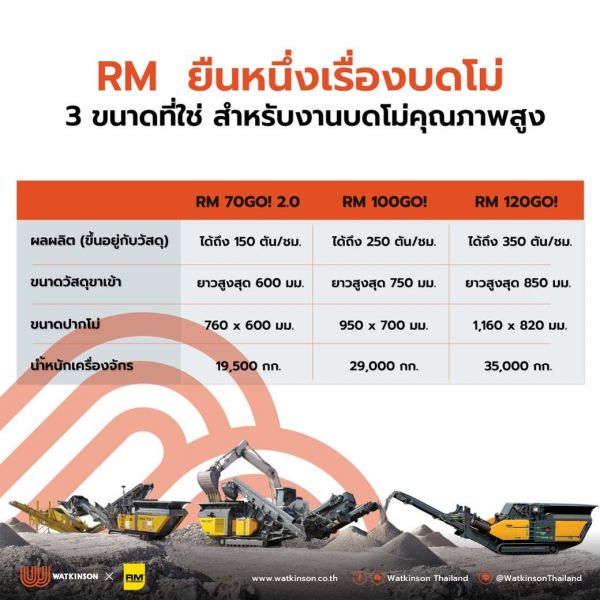 RM Unbeatable brand, 3 sizes fit all high-quality work!